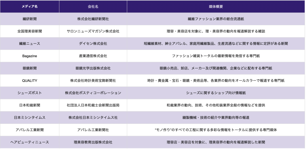 業界紙・誌　繊維・アパレル